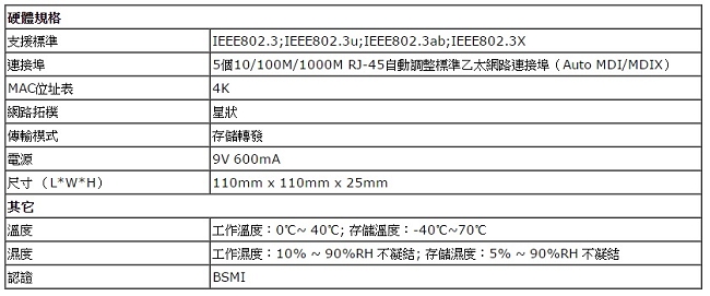 Tenda SG50 5埠Gigabit 高速散熱交換器 (3入組)