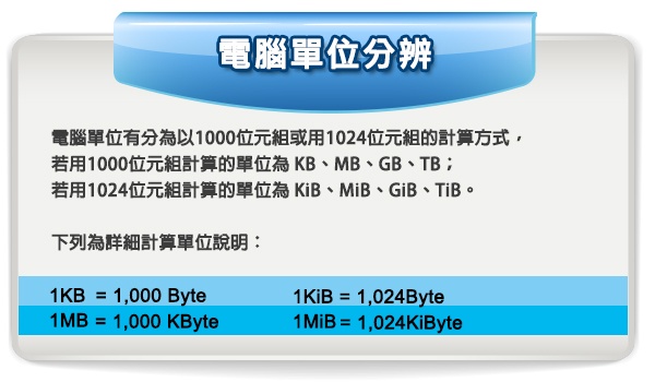 TOSHIBA 3.5吋 4TB 7200RPM/128MiB SATA3 企業級硬碟