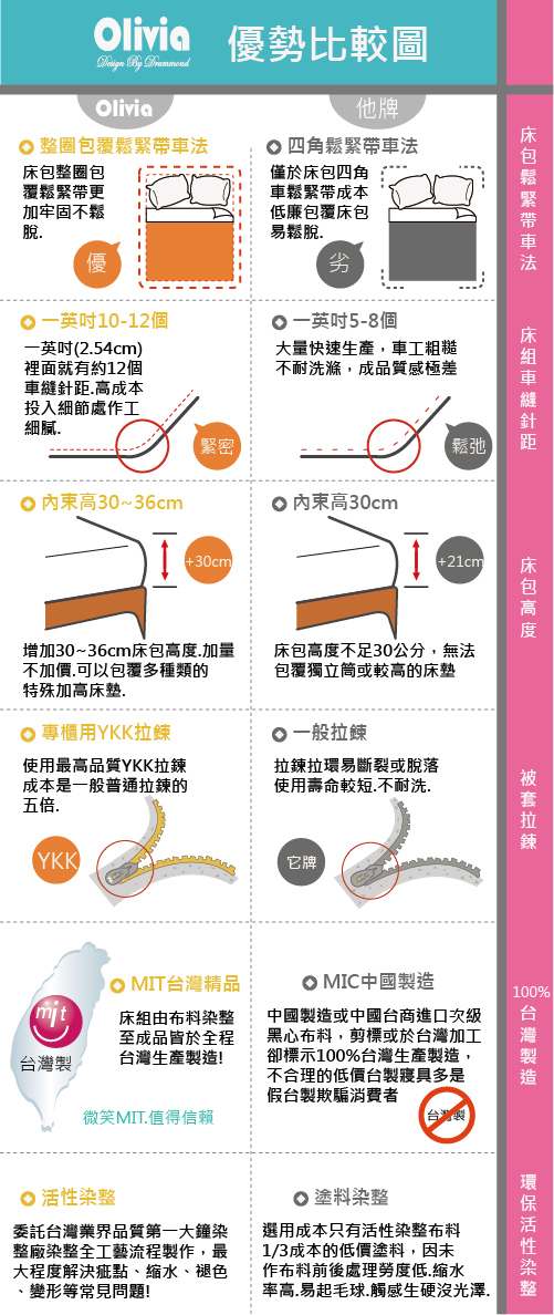 OLIVIA素色無印 棕X淺米 雙人四件式兩用被全舖棉床包組