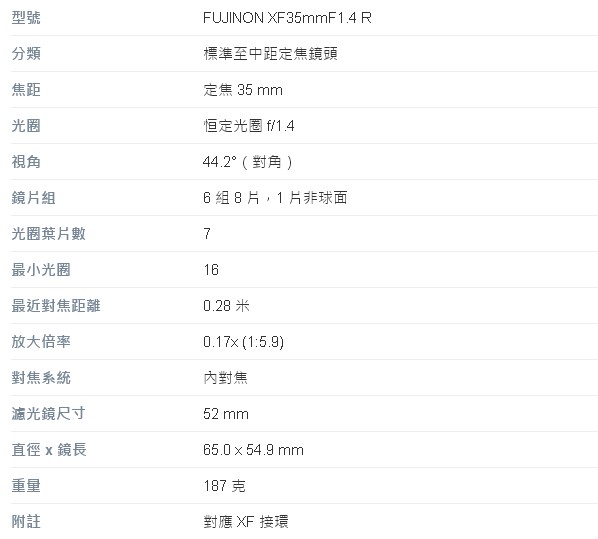FUJIFILM XF 35mm F1.4 R 大光圈定焦鏡頭*(平輸)