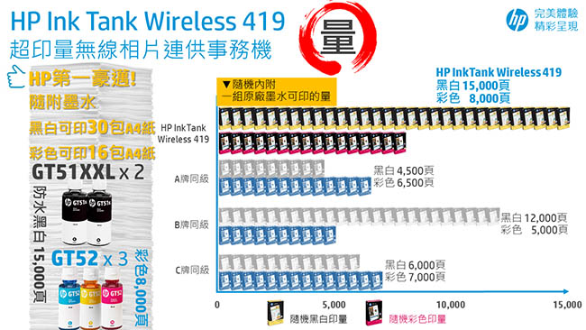 HP InkTank Wireless 419 超印量無線相片連供事務機