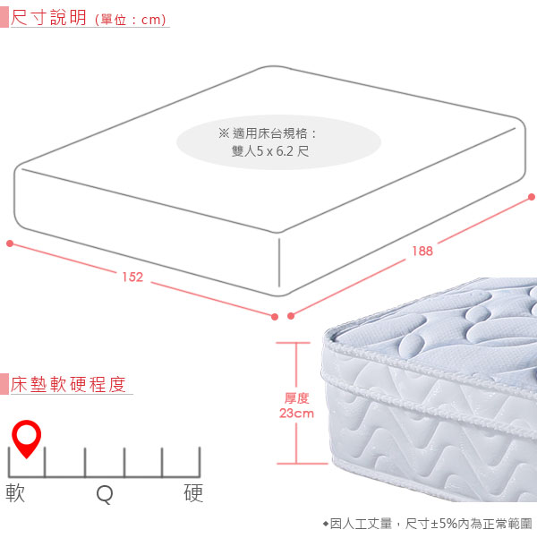 Homelike 麗莎三線記憶膠獨立筒床墊-雙人5尺