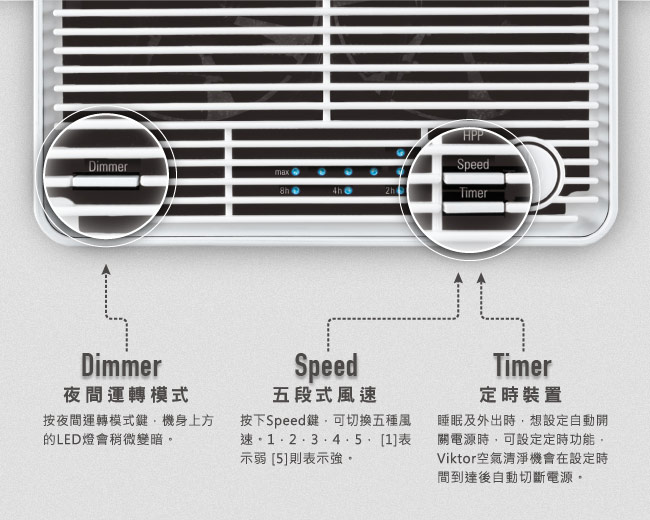 瑞士StadlerForm 空氣清淨機 Viktor 白色