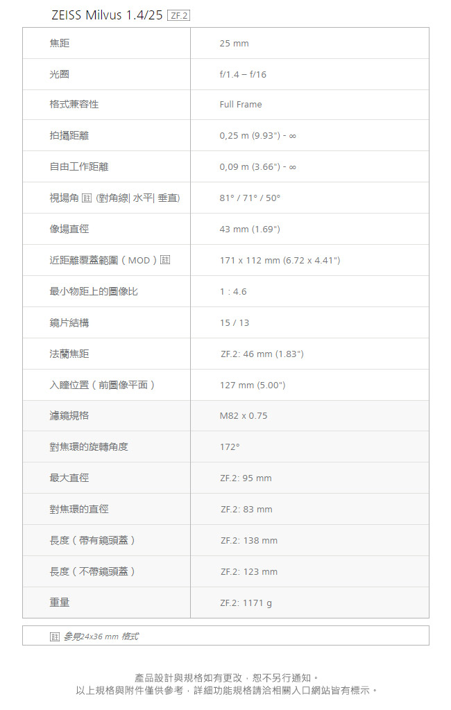 蔡司 Zeiss Milvus 1.4/25 ZF.2 (公司貨) For Nikon