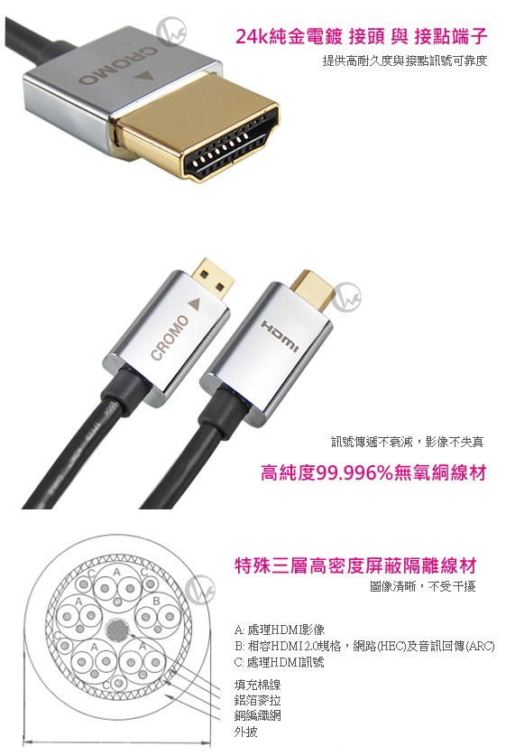 LINDY 林帝 CROMO鉻系列 極細型 A公對D公 HDMI 2.0 連接線【2m】