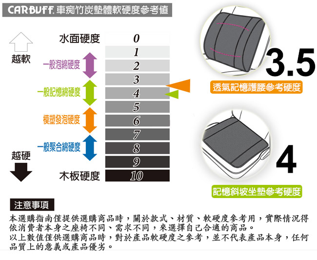 CARBUFF 車痴竹炭透氣記憶可調式腰墊+斜坡記憶坐墊組合 10152+10153