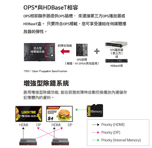 LG樂金 55吋 高階多功能廣告機顯示器 55LS53A