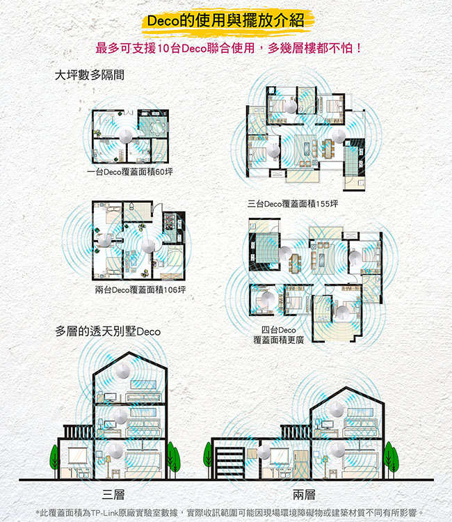 TP-Link Deco M5 Mesh wifi系統無線分享網狀路由器(3入包)