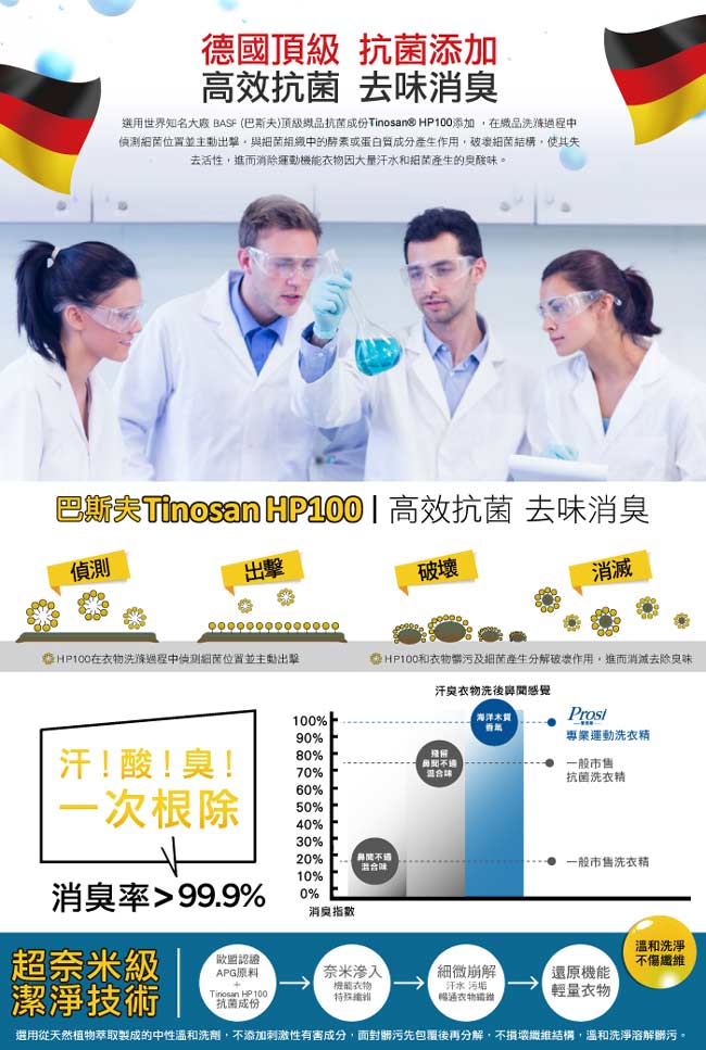 普洛斯Prosi 專業運動香水洗衣精500mlx1入(海洋木香調)