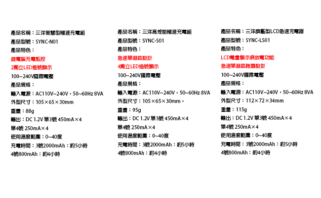 Panasonic eneloop低自放電充電組(4號4入+旗艦液晶充電器)