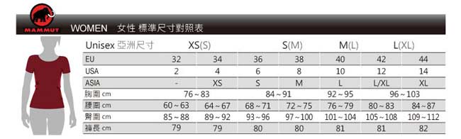 【瑞士 MAMMUT 長毛象】女 Illiniza 短袖拉鍊排汗衣_洋紅