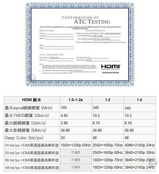 LINDY CROMO鉻系列 A公對C公 HDMI 1.4 連接線 2m (41437 )