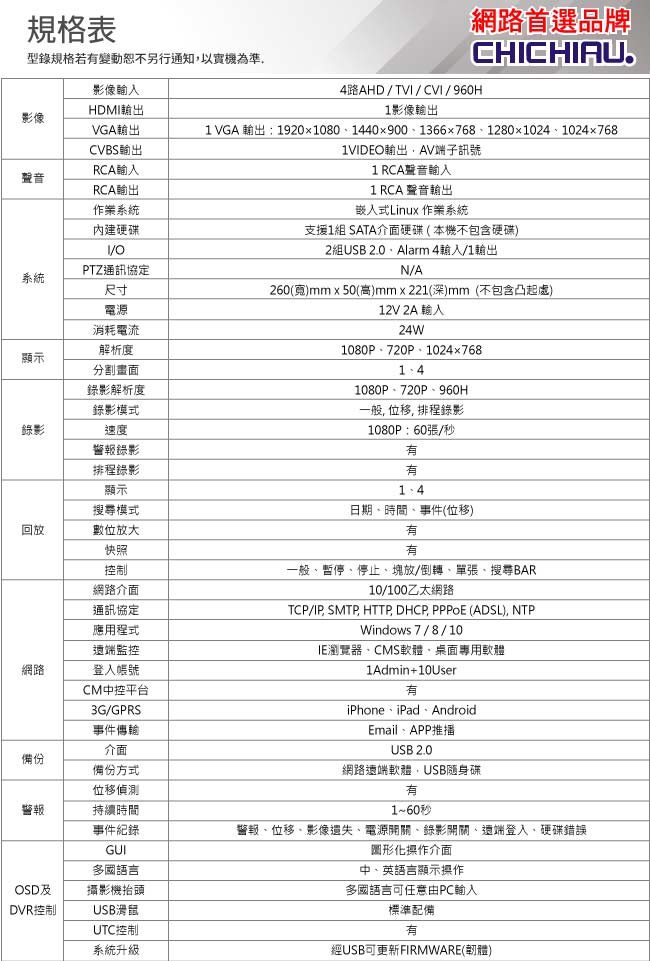 奇巧 1080P 4路4聲 台灣製造 五合一數位高清監控錄影主機DVR