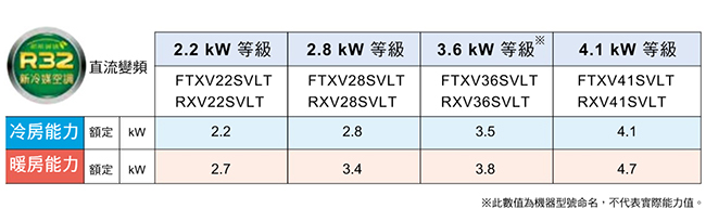 DAIKIN大金 4-5坪大關系列變頻分離式冷暖氣FTXV28SVLT/RXV28SVLT