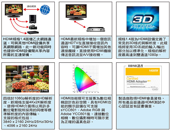 標準HDMI(A) ─ Micro HDMI(D)HD1408