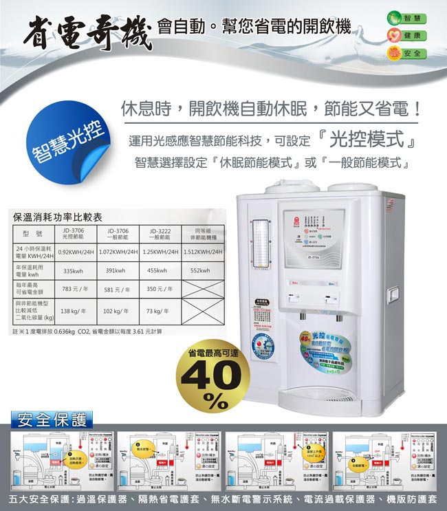 晶工牌省電奇機光控溫熱全自動開飲機 JD-3706