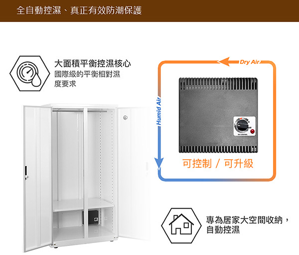 收藏家居家收納全自動電子防潮鞋櫃AHD-1500MW