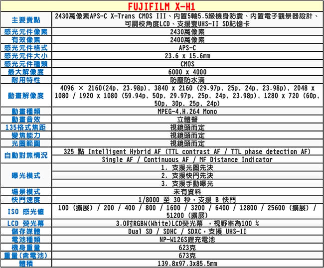 FUJIFILM X-H1 單機身*(中文平輸)