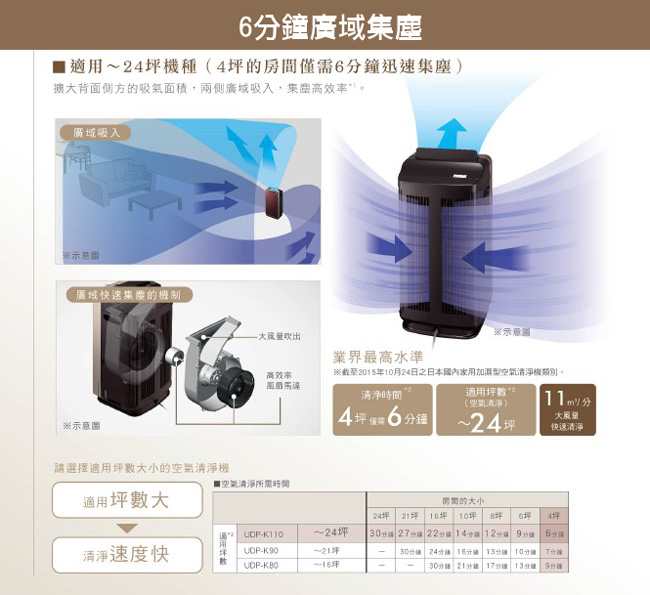 日立集塵/脫臭/加濕三合一空氣清淨機 UDP-K80