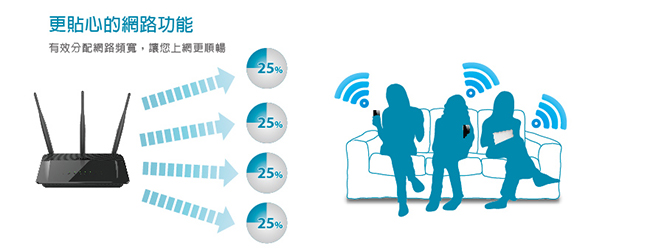 D-Link AC750 雙頻無線路由器分享器 DIR-809送訊號延伸器