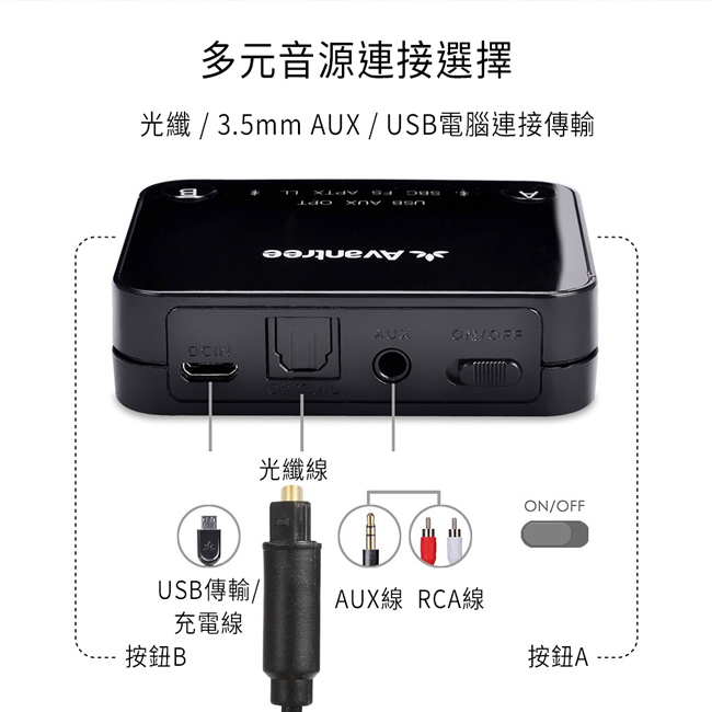 Avantree TC418 光纖/立體聲輸入一對二低延遲藍牙音樂發射器