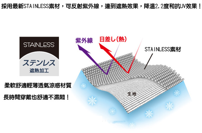 日本sunfamily 輕量降溫可塑型寬緣2用防曬帽