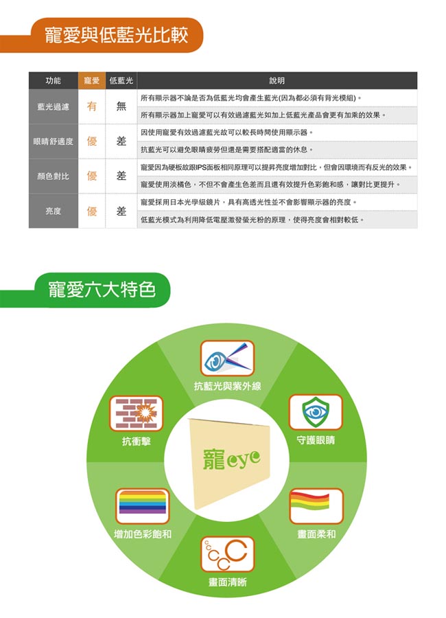 寵eye 32吋 抗藍光螢幕護目鏡 (SLY-G32)