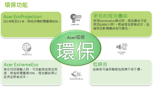 acer H7550ST 1080p 短焦劇院投影機(3000流明)