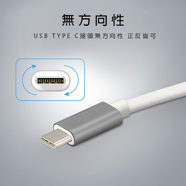 Promate USB Type C to HDMI/RJ45 集線器(UNIHUB-C3)