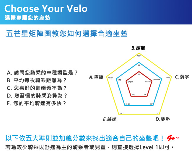 《VELO》維樂 Plush 志氣/騎士座墊 VL-3147