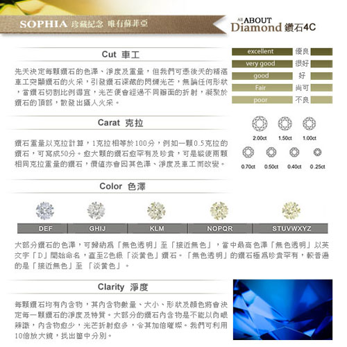 蘇菲亞SOPHIA 珍珠項鍊-伊莉絲系列之十六 珍珠鍊