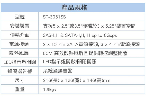 SNT 2.5/3.5吋SAS/SATA五槽硬碟抽取模組－ST-3051SS