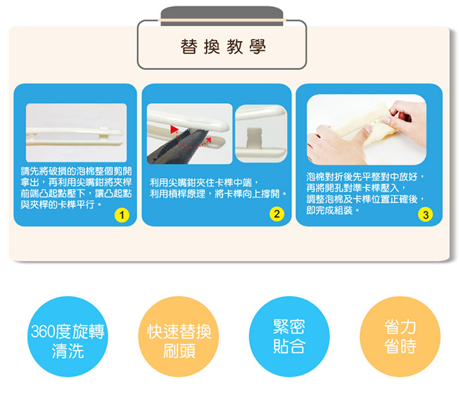 韓國Premier高密度泡棉360度旋轉奶瓶刷組+替換泡棉組