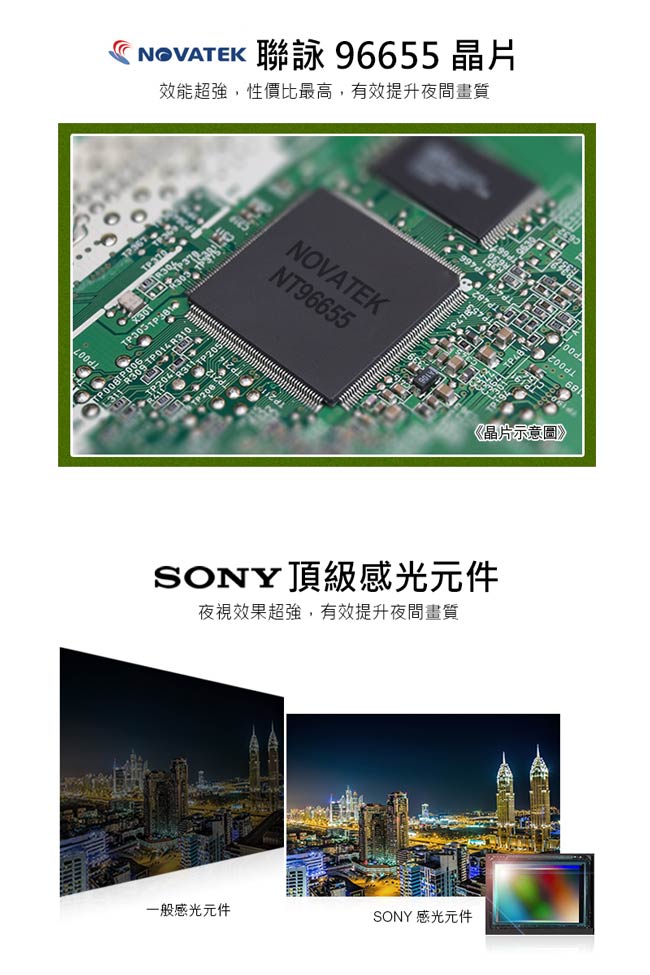 全視線 P350 1080P 聯詠96655+SONY感光元件 超強夜視首選 台灣製造-急速配