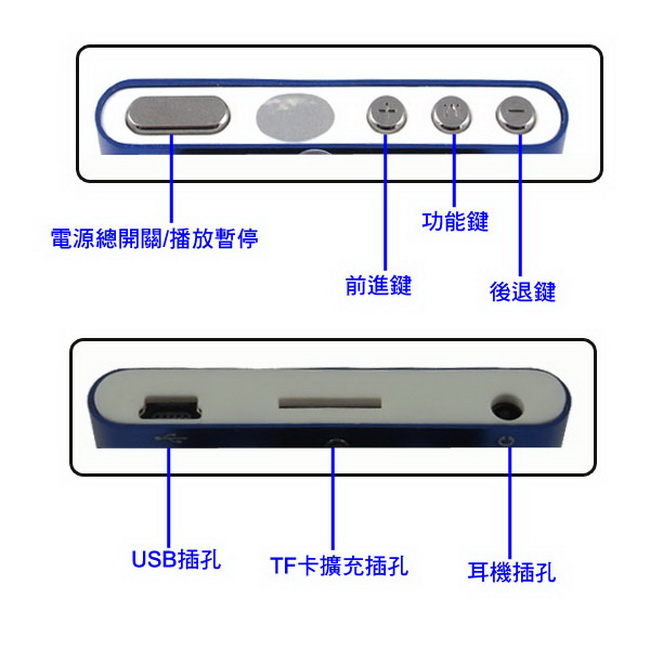 DW-B1810蘋果六代 插卡式MP4隨身聽(加16G記憶卡)(送五大好禮)