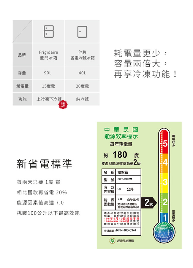 福利品 Frigidaire富及第 1級定頻2門電冰箱 「節能補助」汰舊換新、貨物稅減免