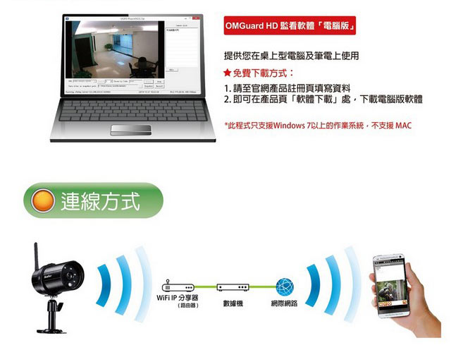 SecuFirst WP-H02S 防水HD無線網路攝影機