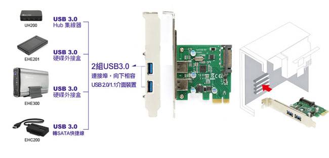 Uptech USB 3.0擴充卡-UTB222(A)