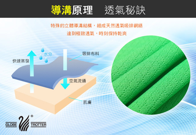 【遊遍天下】MIT台灣製男款吸濕排汗抗UV機能POLO衫S019綠色
