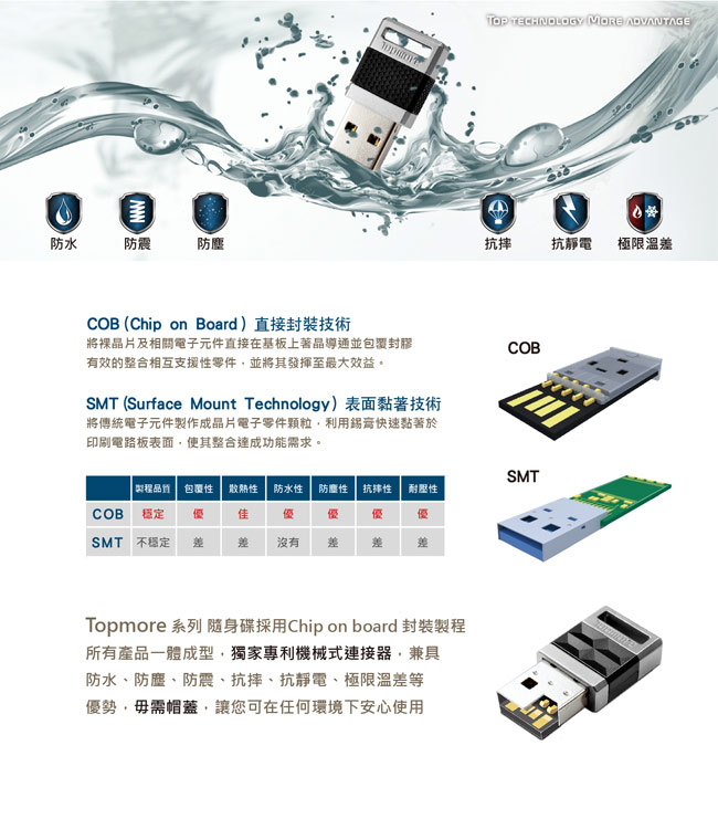 達墨 TOPMORE ZA USB3.0 32GB 磁吸式隨身碟