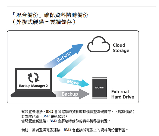 SONY 2TB USB3.1 2.5吋 HD-SL2 薄型鋁質髮絲紋質感硬碟