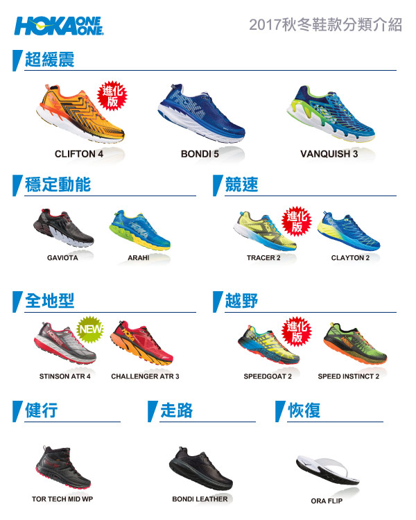 HOKA ONE ONE 跑鞋 Clifton 4 女 路跑 超緩震 石榴紅