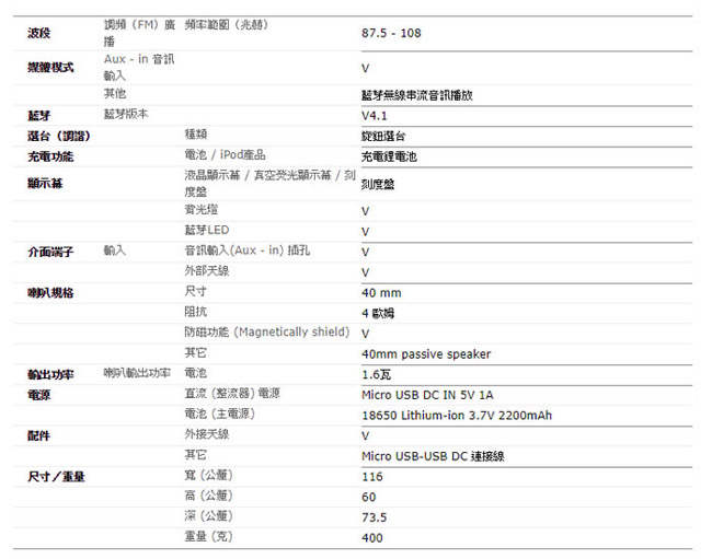 SANGEAN 莫札特原木藍芽音箱收音機(MOZART)