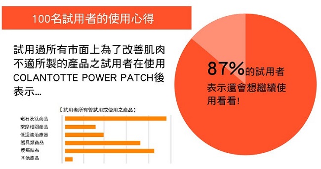 Colantotte POWER PATCH磁氣貼(10片/包)