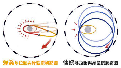 彈力健身呼拉圈(大型)