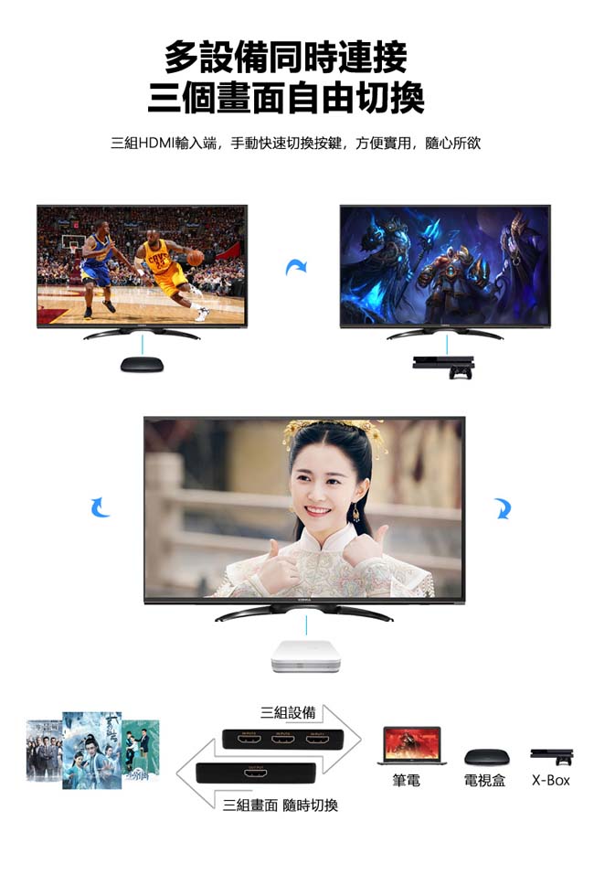 LineQ 標準4K2K HDMI 3進1出切換器(UH-7593) (本產品不包含遙控器)