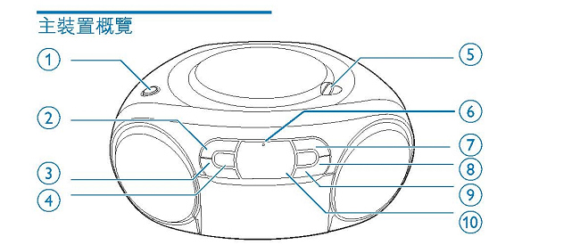 PHILIPS飛利浦藍牙手提CD音響AZ330T