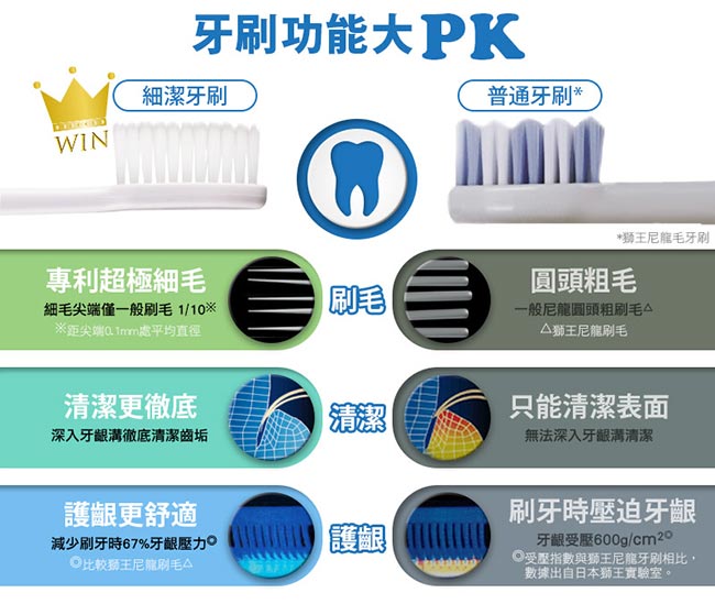 日本獅王LION 細潔標準牙刷 (顏色隨機出貨)