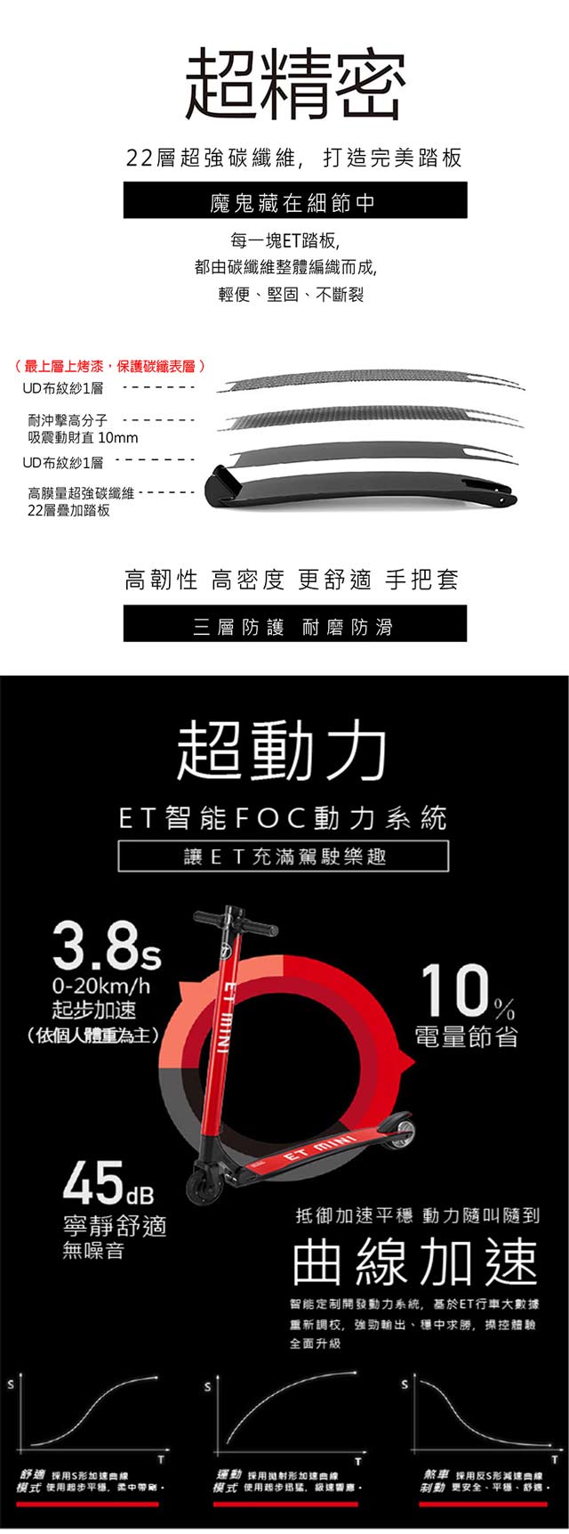 【 OKAI 】ET MINI 碳纖 36V鋰電 LG電芯 LED燈電動滑板車