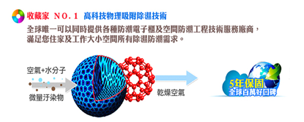 收藏家標準3門式電子防潮箱 AXH-700